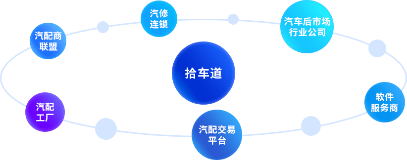 拾车道TNP全国战略合作伙伴计划示意图