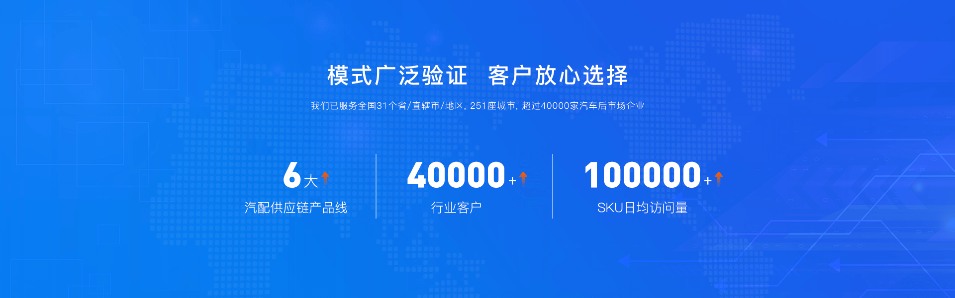 汽配交易系统定制 - B2B平台解决方案