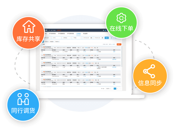 在线自助订货系统界面展示